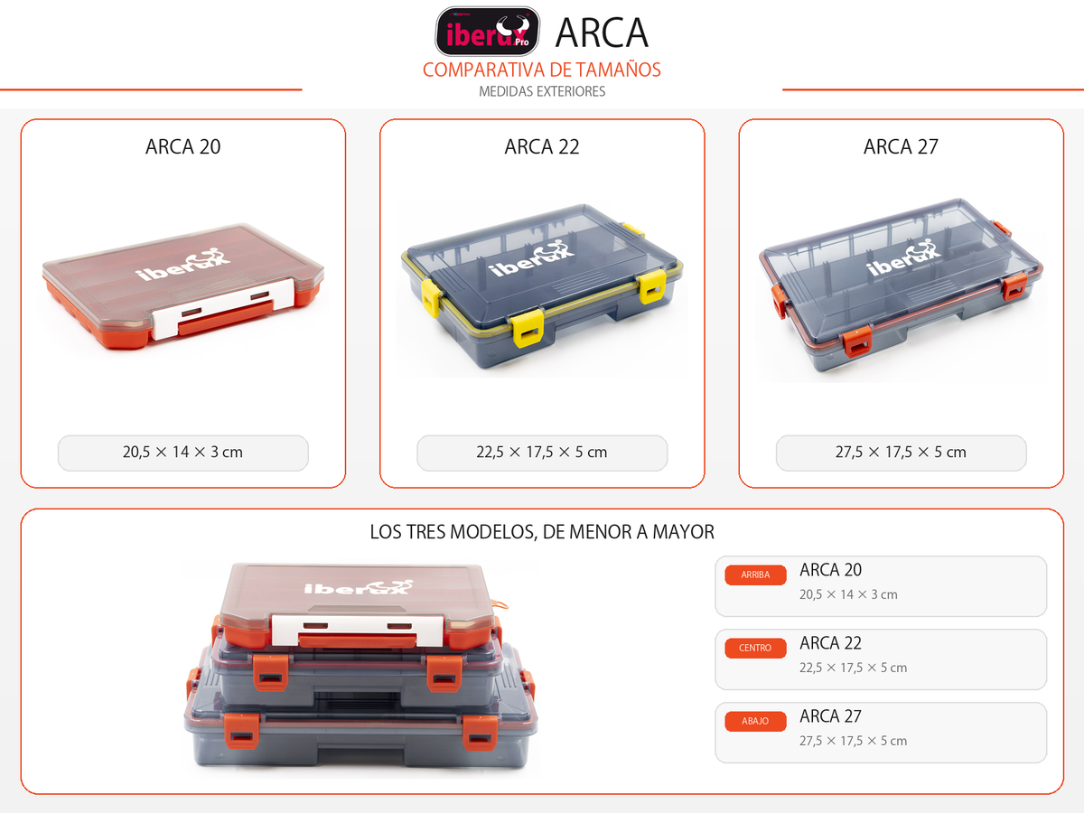 Comparativa de tama?os de las Iberux Arca 20, 22 y 27